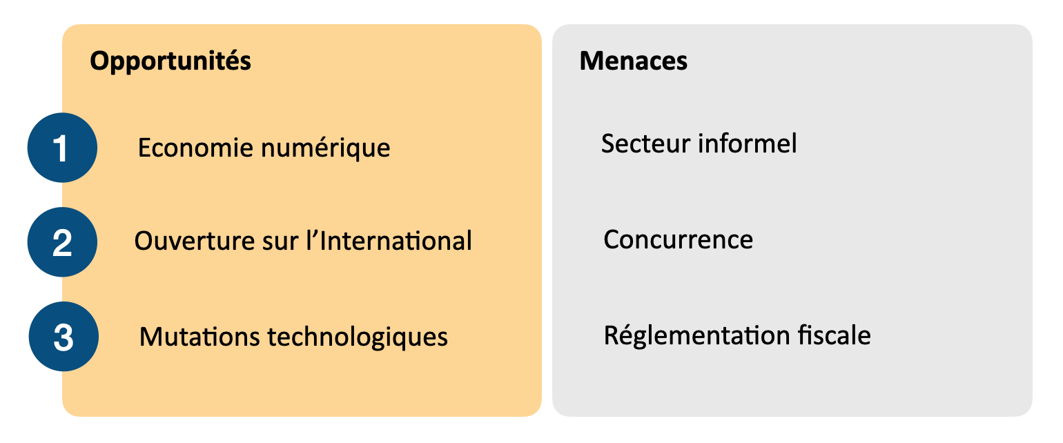 Opportunités et menaces transformation numérique sur l'entreprise Marocaine